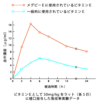 【新品3箱】メグビーE