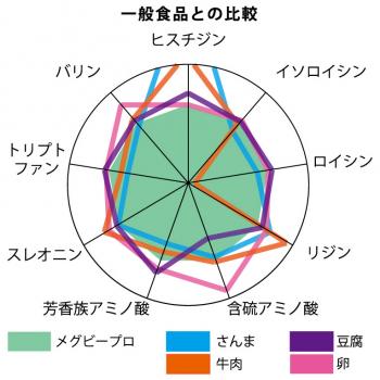 製品紹介 | 株式会社メグビー